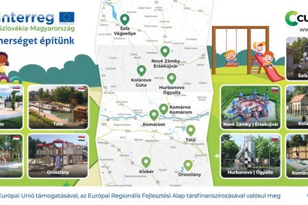 CULTPLAY - Interaktív tematikus parkok létrehozása, a kulturális örökségek innovatív használata
